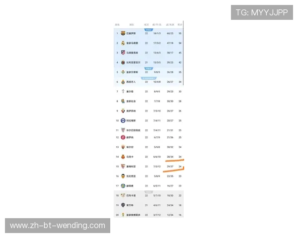 西甲联赛最低分夺冠的可能性：西甲联赛中最低分情况下的夺冠概率